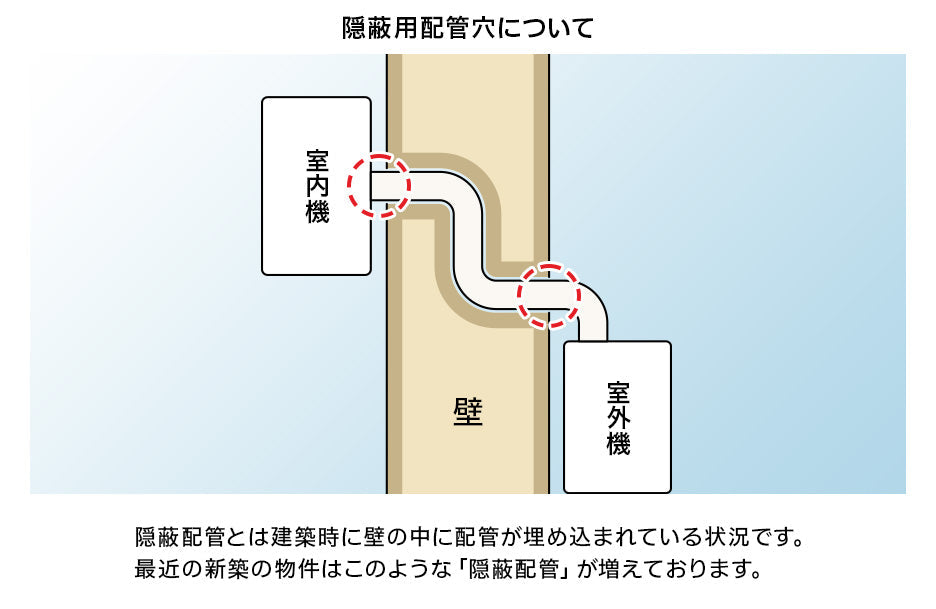 配管穴について